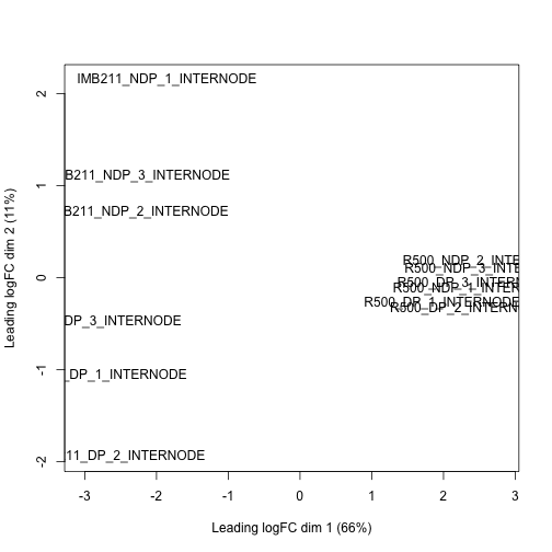 plot of chunk MDS