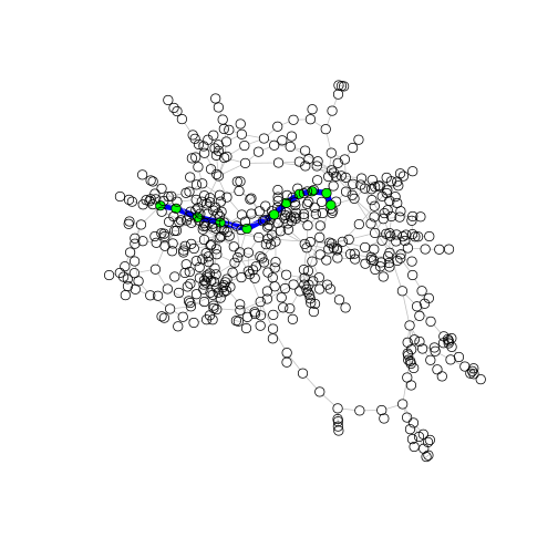 plot of chunk plotgenegraph85