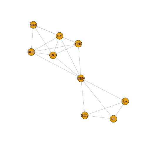 plot of chunk plotigraph1