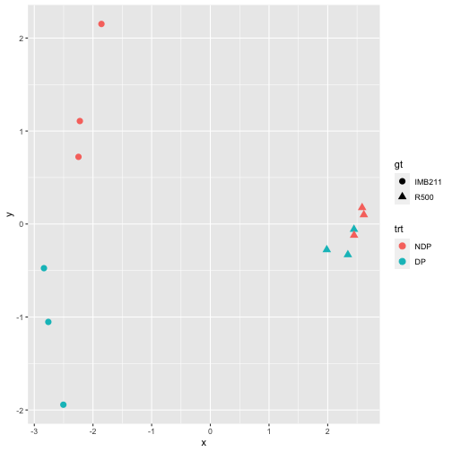 plot of chunk unnamed-chunk-9